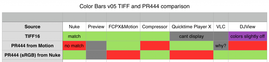 160616_Compression_Part6_PR444-measures